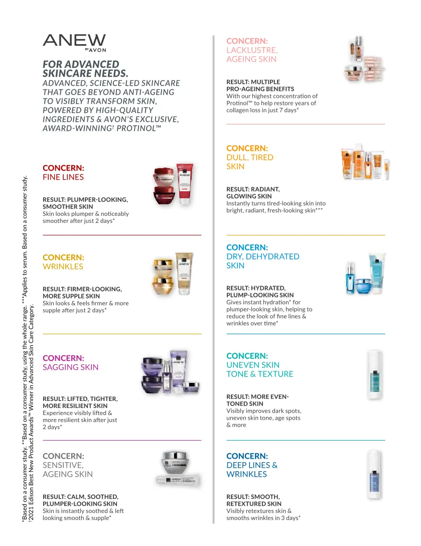 Avon sales from 1 January to 31 January 2025 - Catalogue Page 5