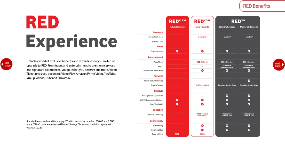 Vodacom October deals from 1 October to 31 October 2024 - Catalogue Page 6