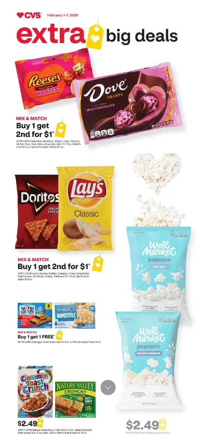 CVS Health Sales - February 1 February 7 2026