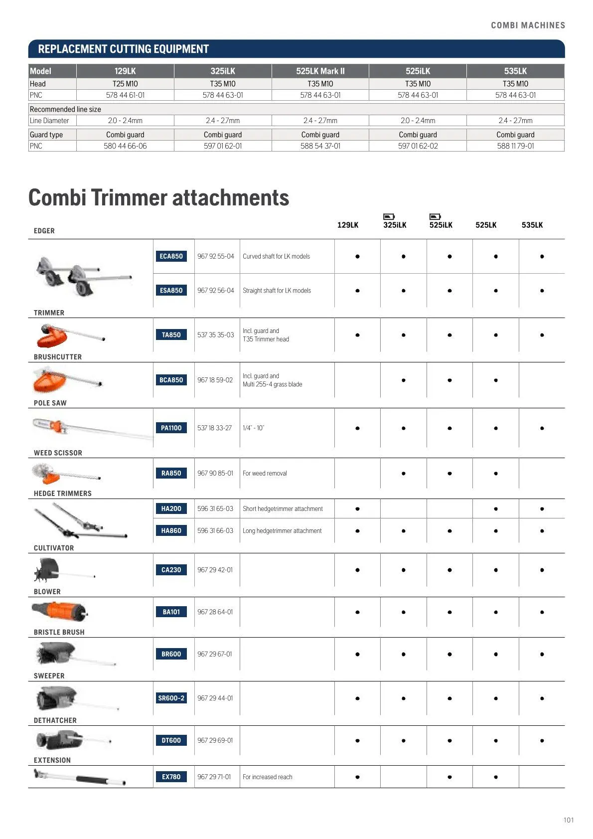 Husqvarna catalogues  von 13. Februar bis 28. Februar 2026 - Flugblätt seite  103