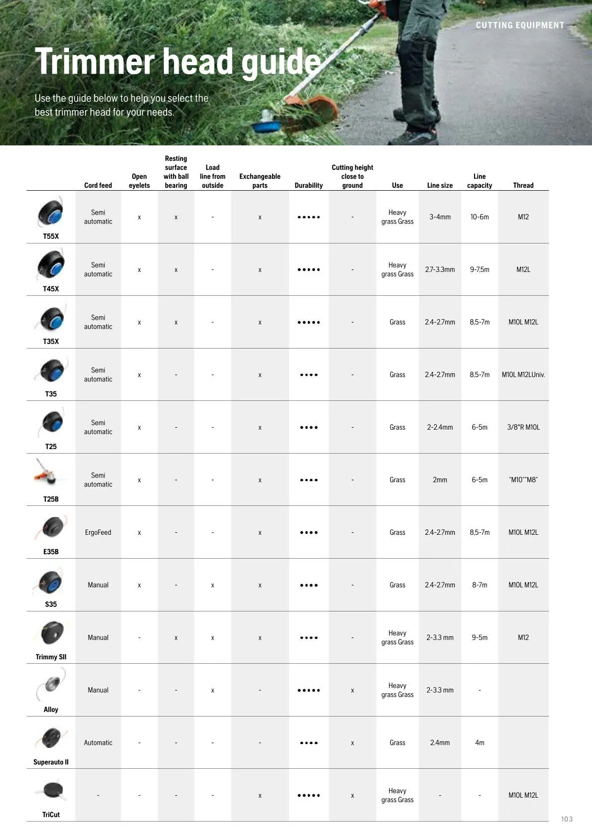 Husqvarna catalogues von 13. Februar bis 28. Februar 2026 - Flugblätt seite 105