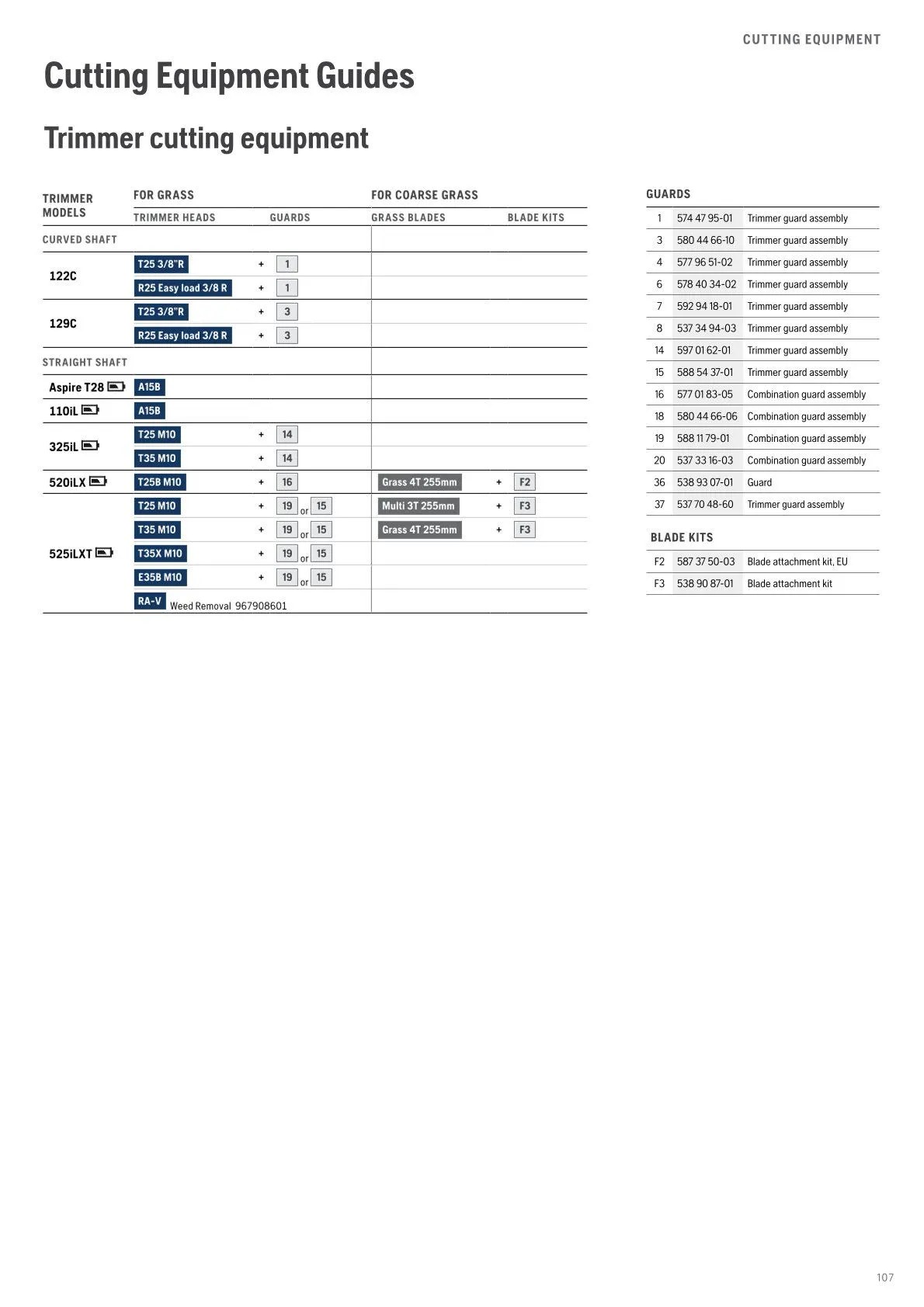 Husqvarna catalogues  von 13. Februar bis 28. Februar 2026 - Flugblätt seite  109