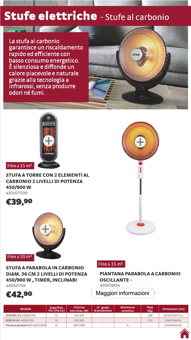 Bricocenter  Volantino da 8 ottobre a 31 ottobre di 2025 - Pagina del volantino 11