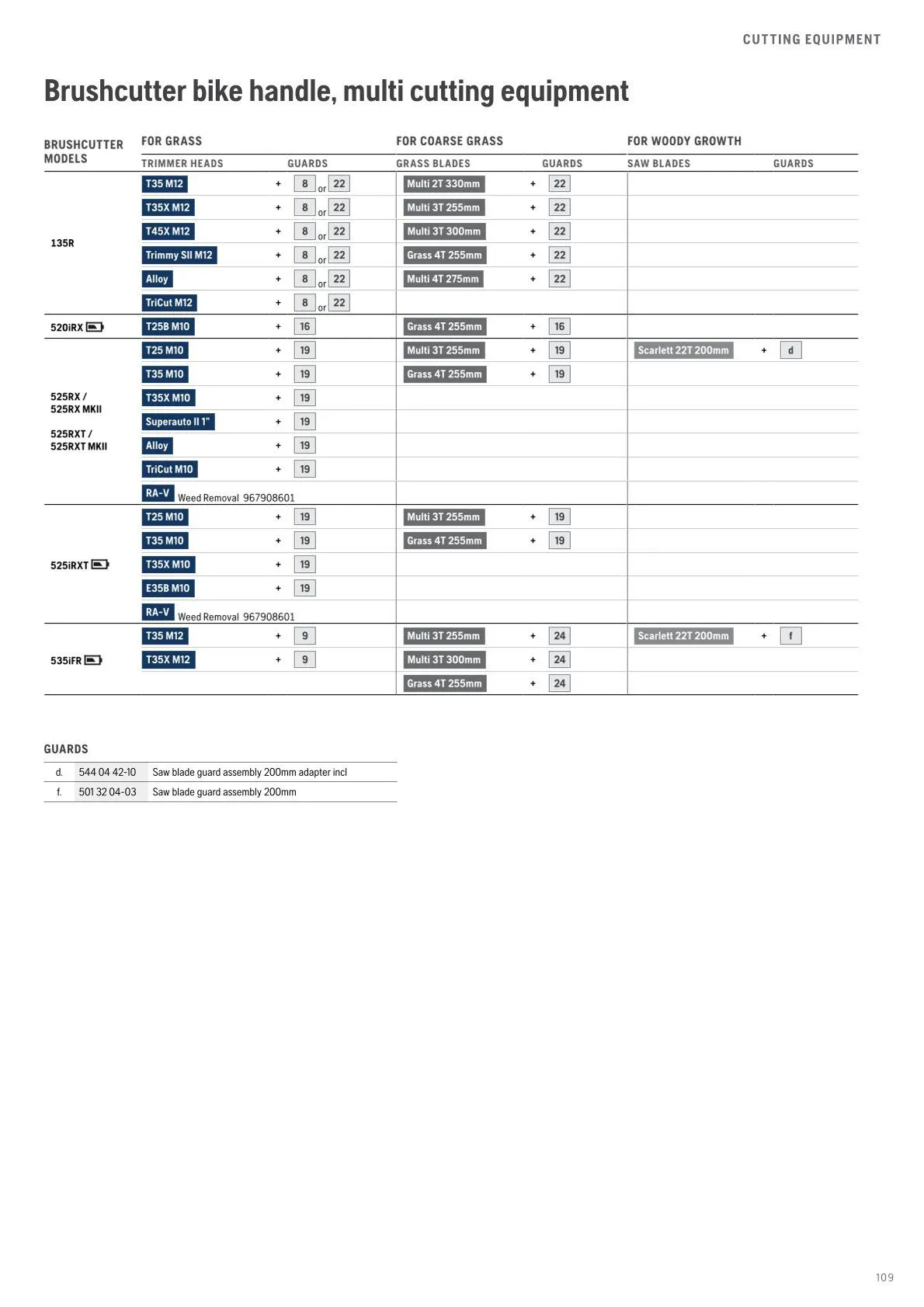 Husqvarna catalogues  von 13. Februar bis 28. Februar 2026 - Flugblätt seite  111