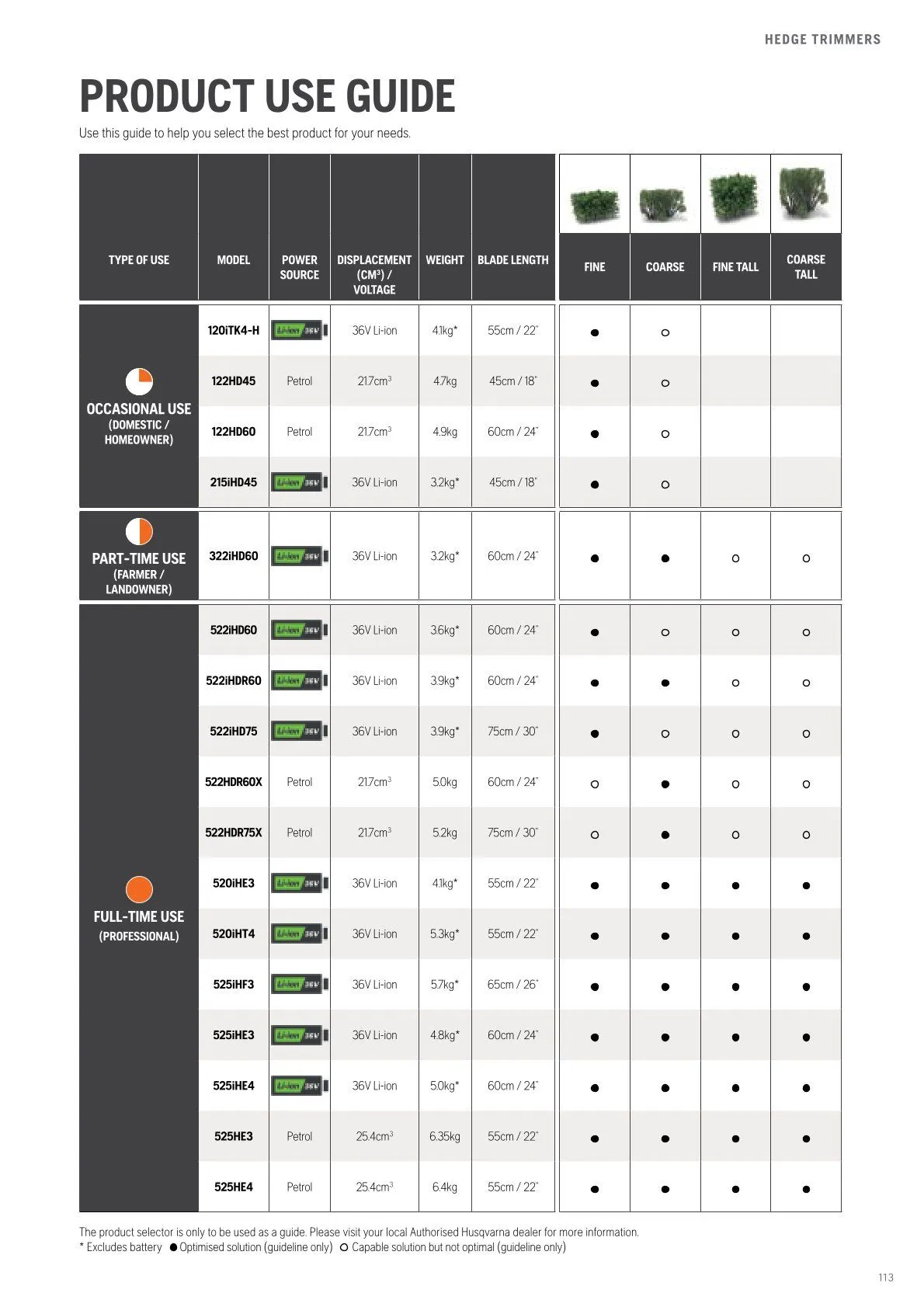 Husqvarna catalogues  von 13. Februar bis 28. Februar 2026 - Flugblätt seite  115