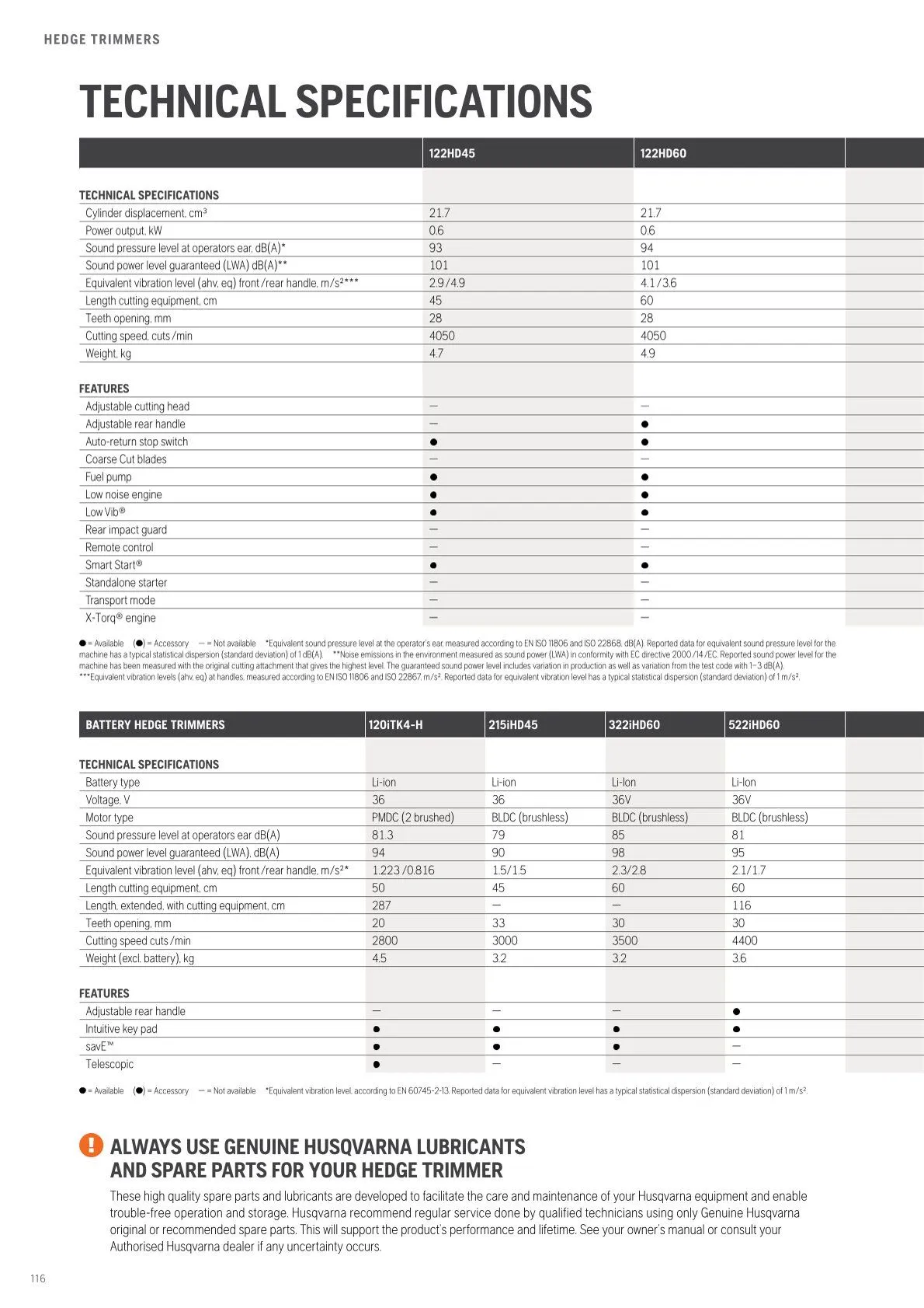Husqvarna catalogues  von 13. Februar bis 28. Februar 2026 - Flugblätt seite  118