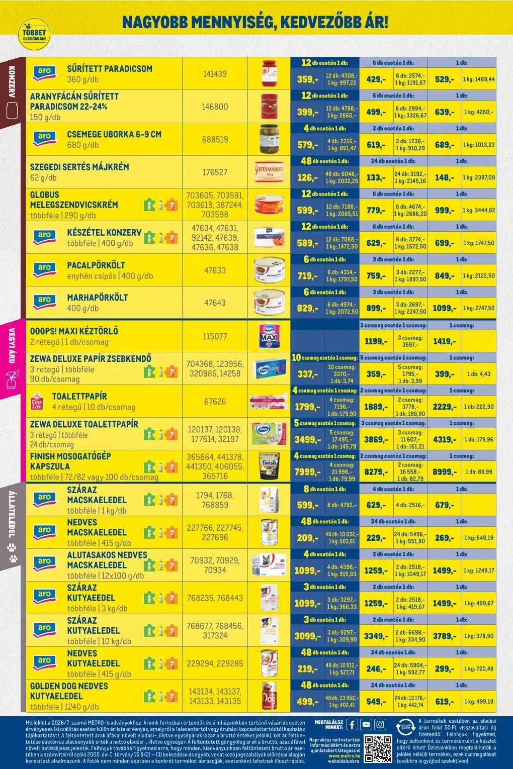 Katalógus Metro legfrissebb ajánlatai július 1.-tól július 31.-ig 2026. - Oldal 12