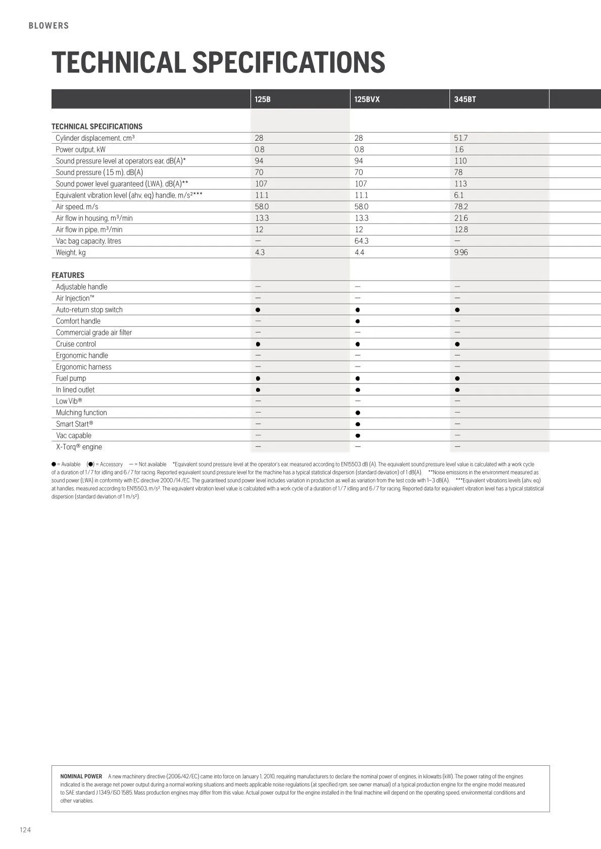 Husqvarna catalogues von 13. Februar bis 28. Februar 2026 - Flugblätt seite 126