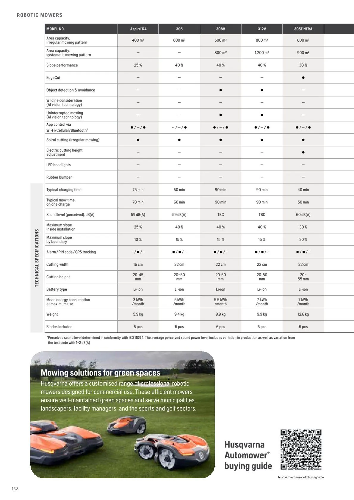 Husqvarna catalogues  von 13. Februar bis 28. Februar 2026 - Flugblätt seite  140