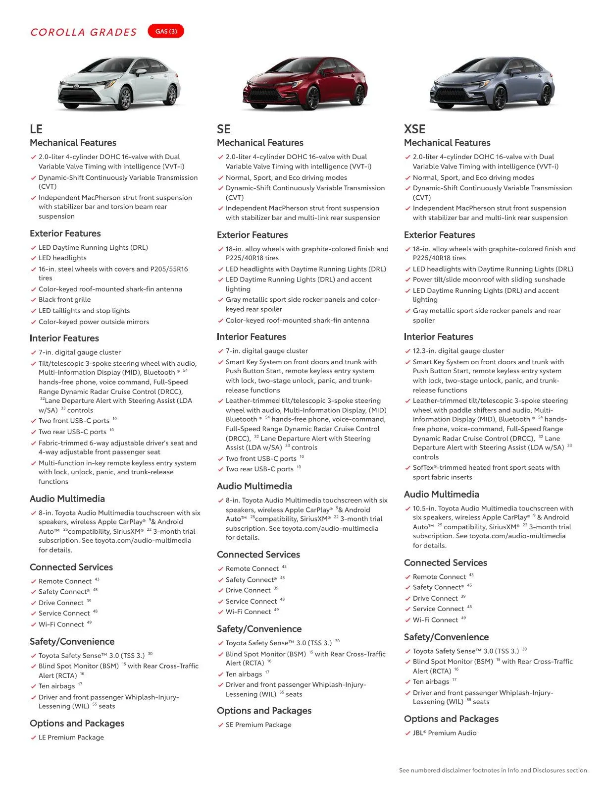 Weekly ad Toyota  from February 23 to March 1 2026 - Page 14