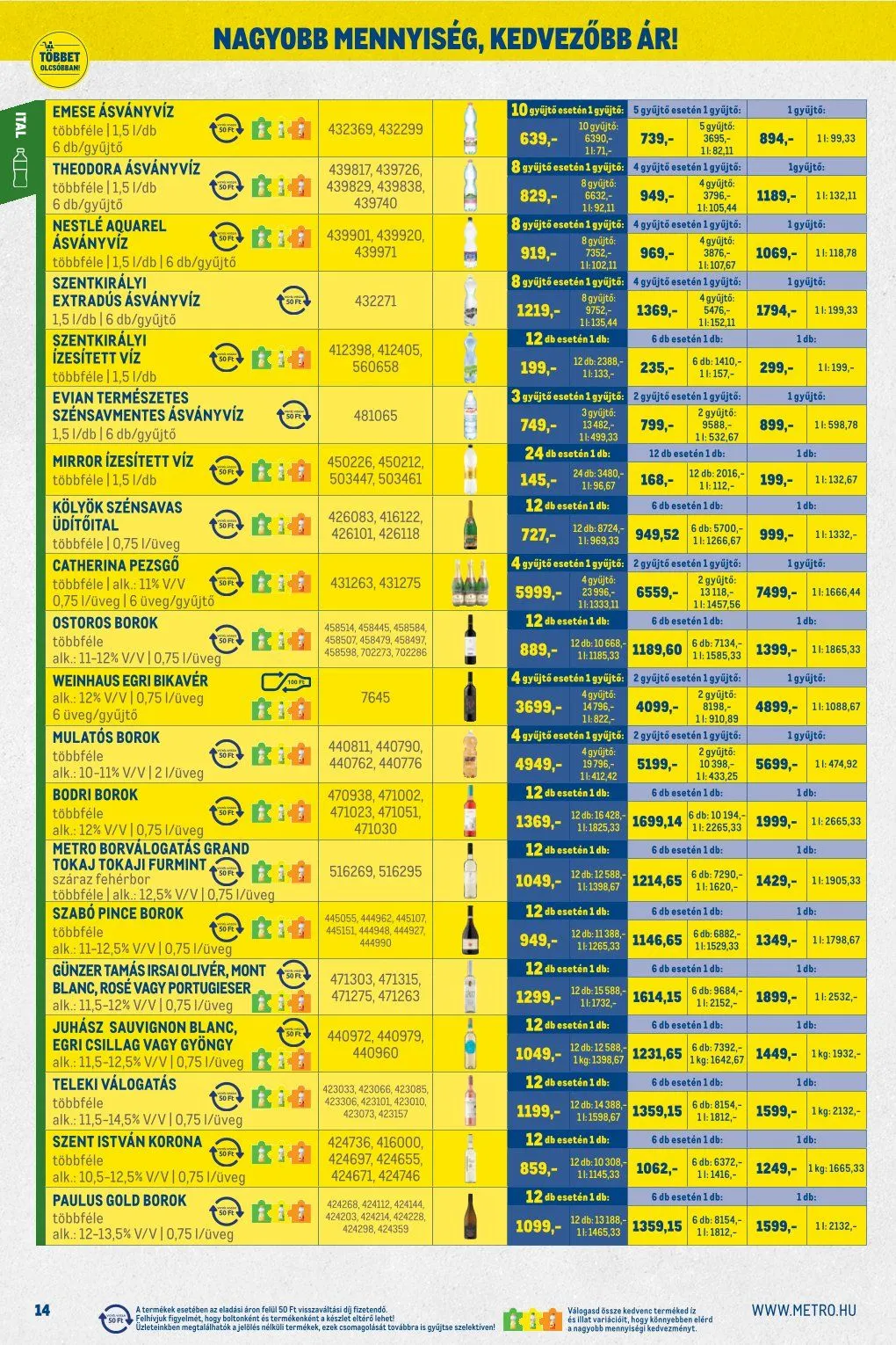 Katalógus Metro  június 1.-tól június 30.-ig 2026. - Oldal 14