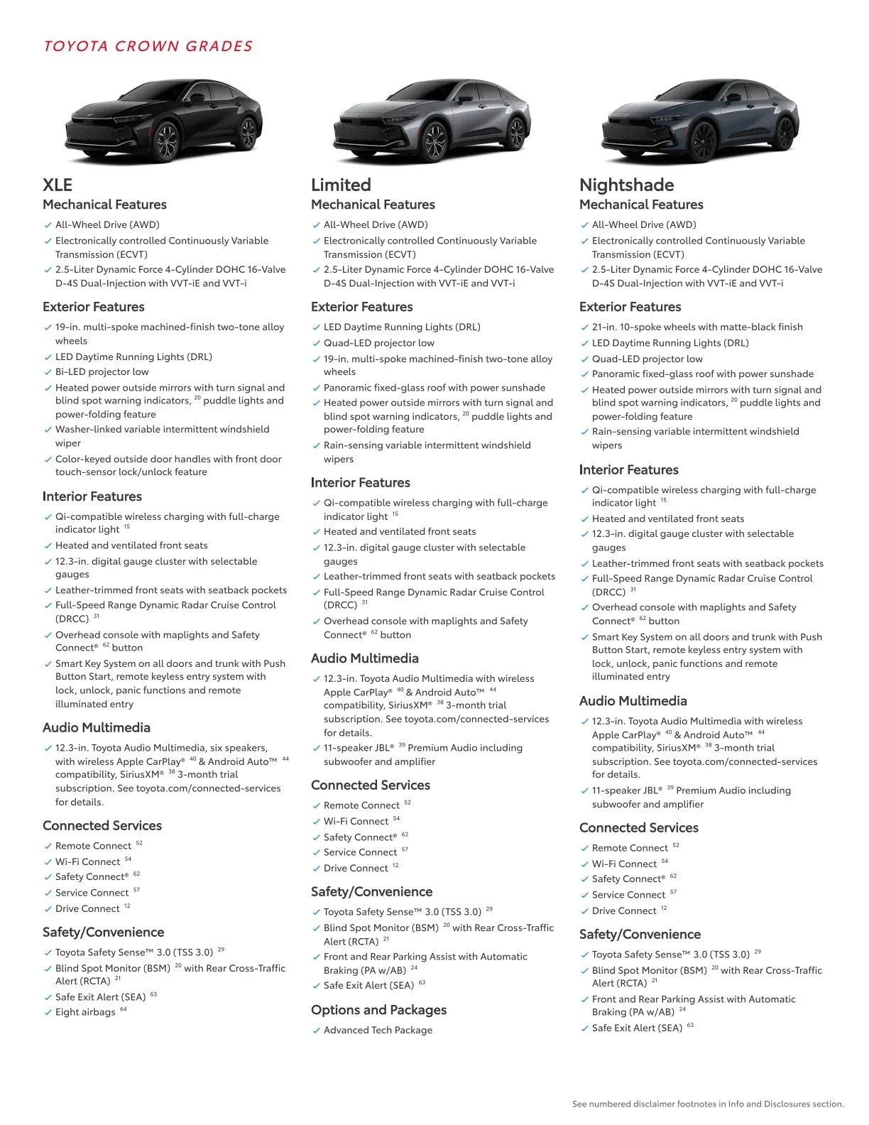 Weekly ad Toyota  from February 23 to March 1 2026 - Page 15