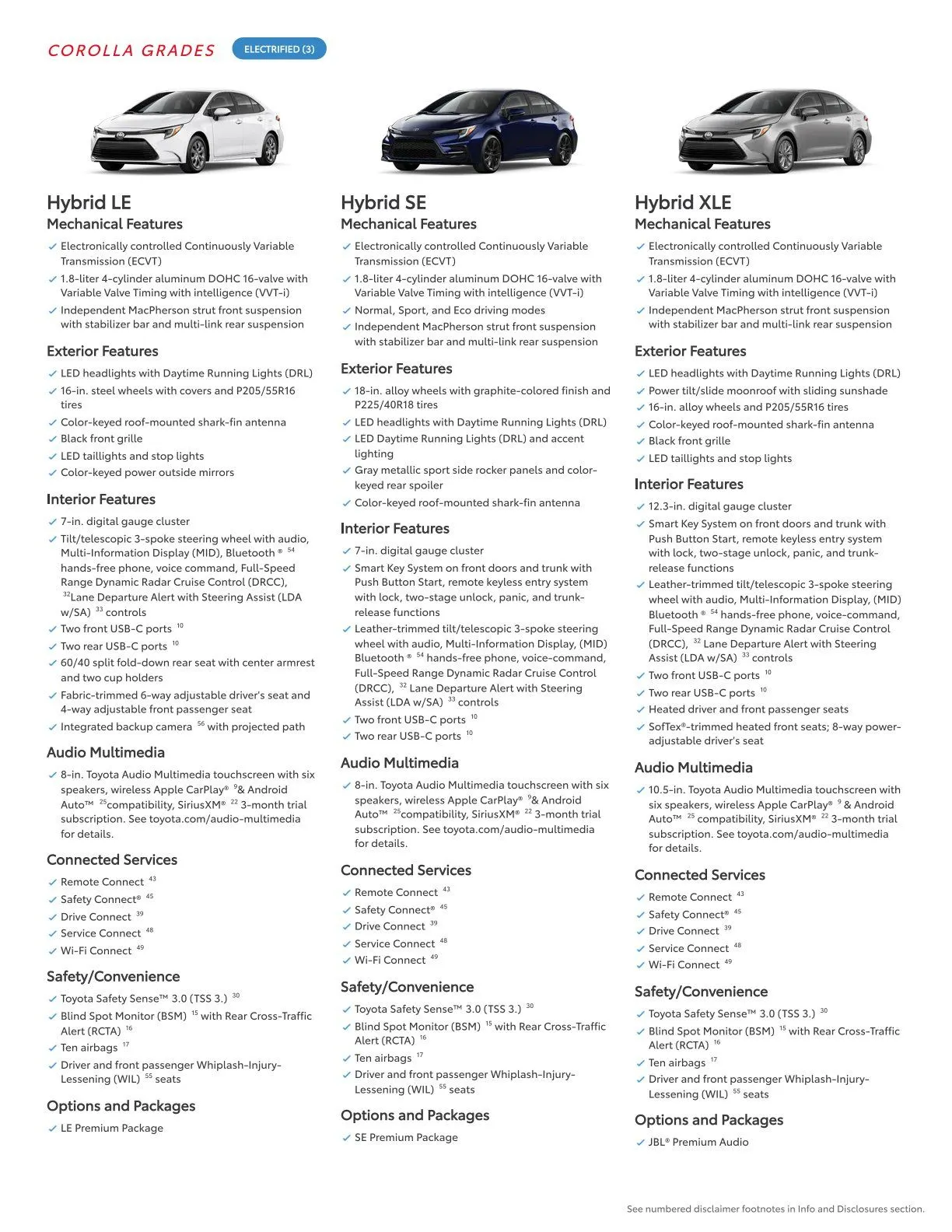 Weekly ad Toyota  from February 23 to March 1 2026 - Page 15