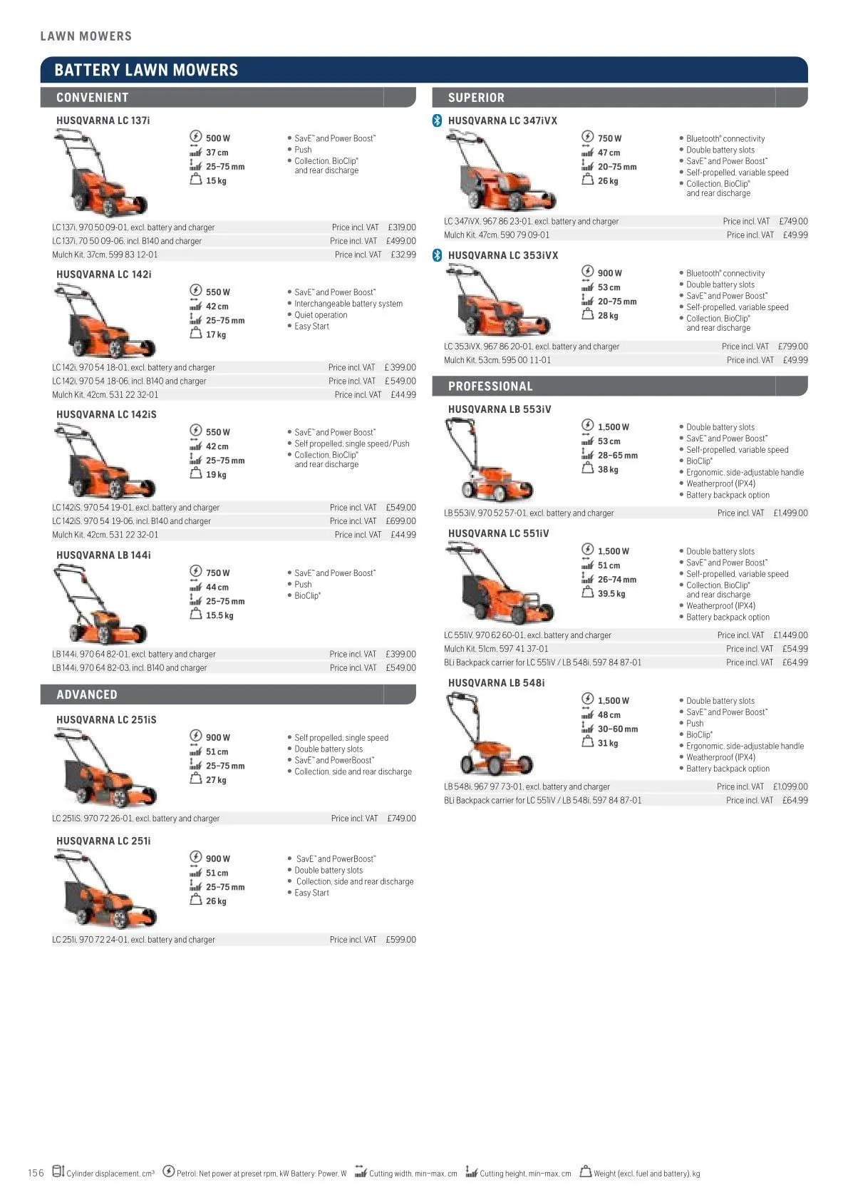 Husqvarna catalogues von 13. Februar bis 28. Februar 2026 - Flugblätt seite 158