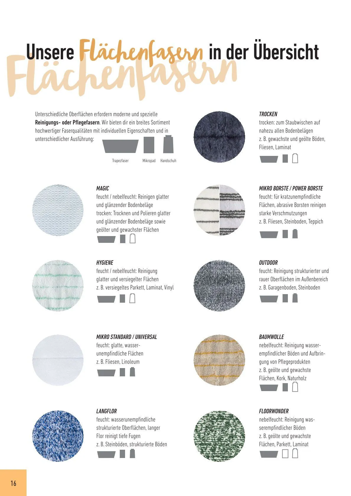 Prowin Prospekte - Aktuelle Angebote von 1. Juli bis 31. Dezember 2025 - Prospekt seite 16