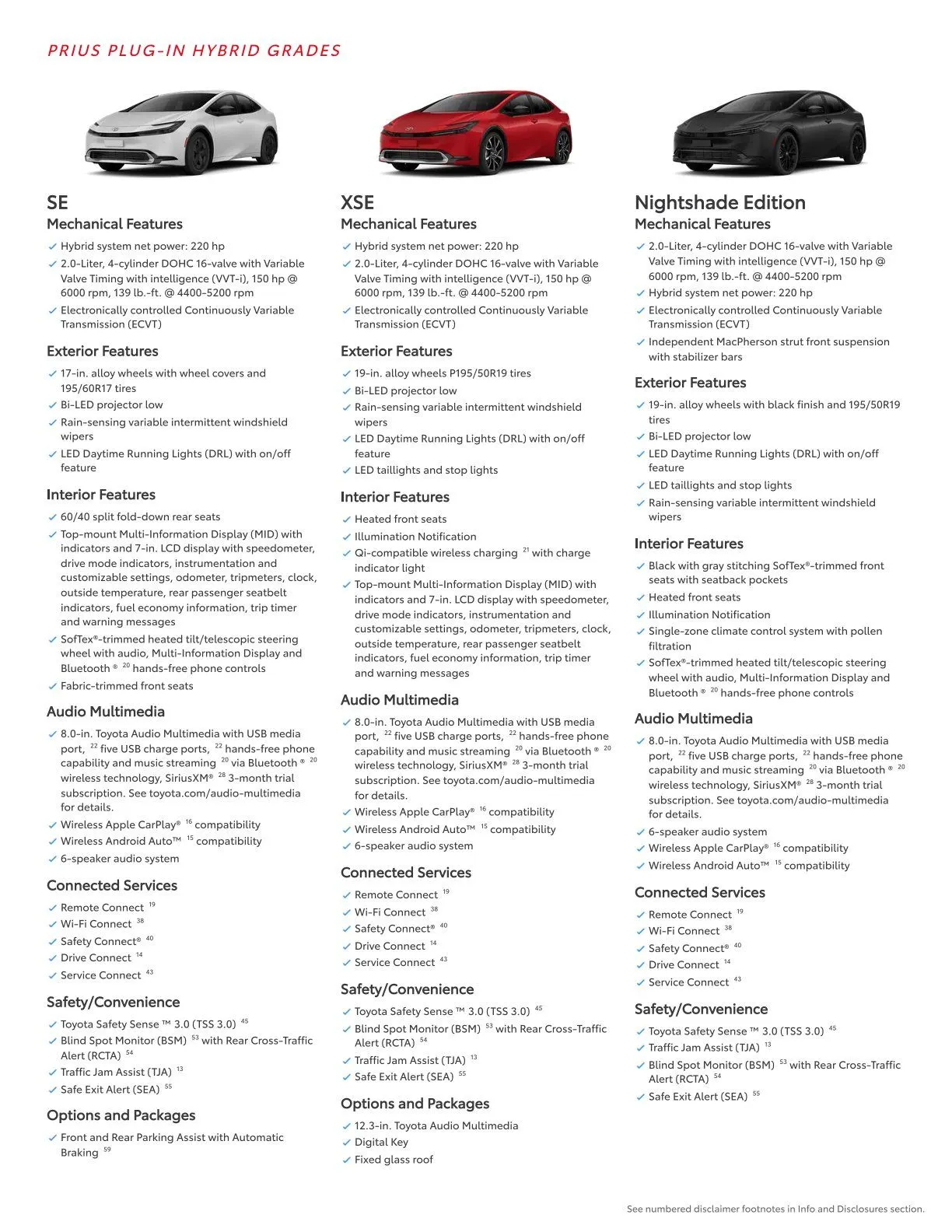 Weekly ad Toyota  from February 23 to March 1 2026 - Page 16