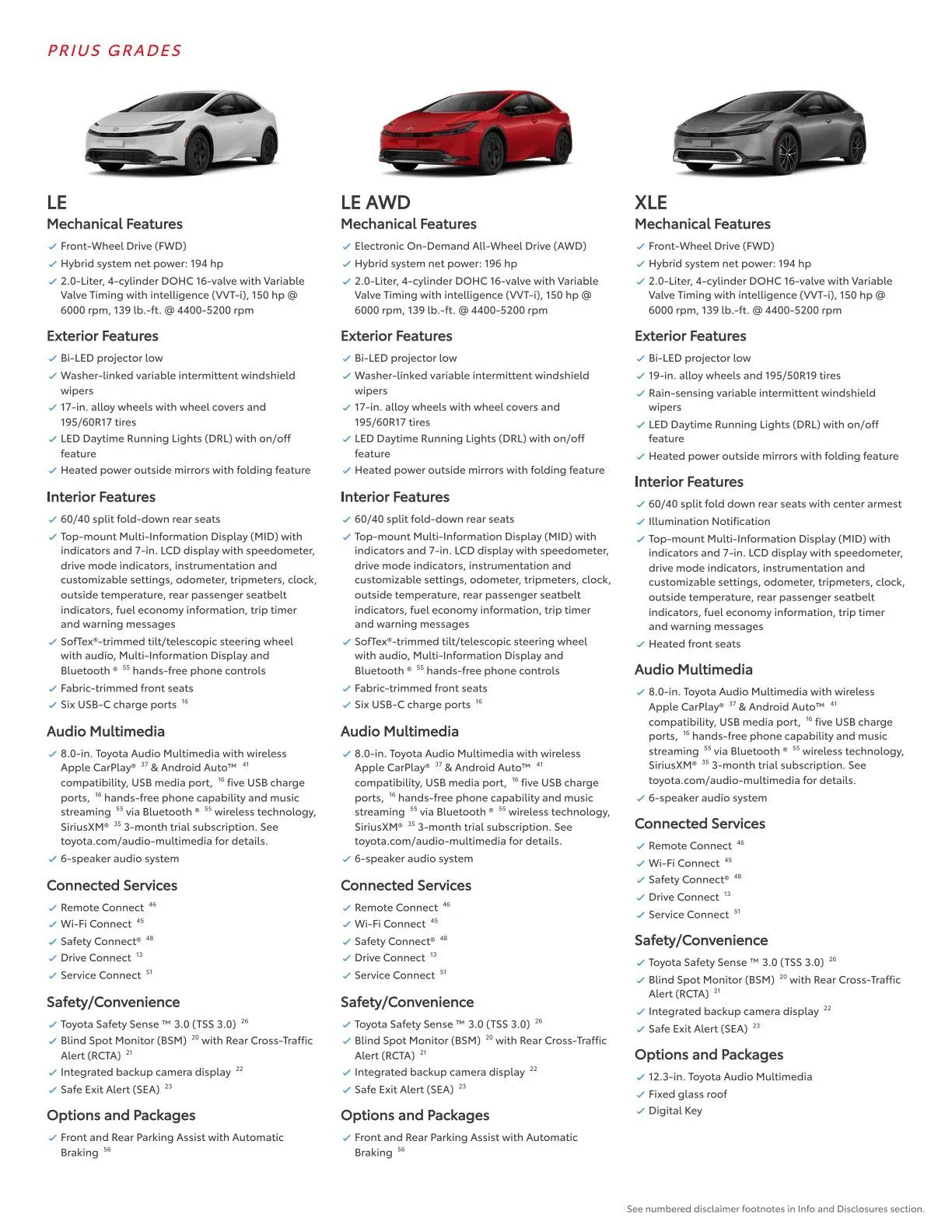 Weekly ad Toyota  from February 23 to March 1 2026 - Page 16