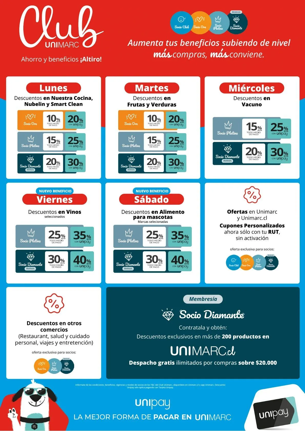 Catálogo de Unimarc Ofertas 21 de octubre al 31 de octubre 2025 - Página 16