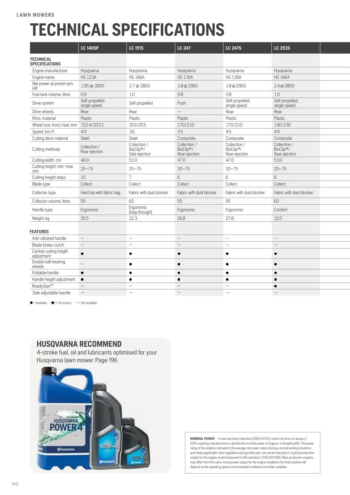 Husqvarna catalogues  von 13. Februar bis 28. Februar 2026 - Flugblätt seite  162