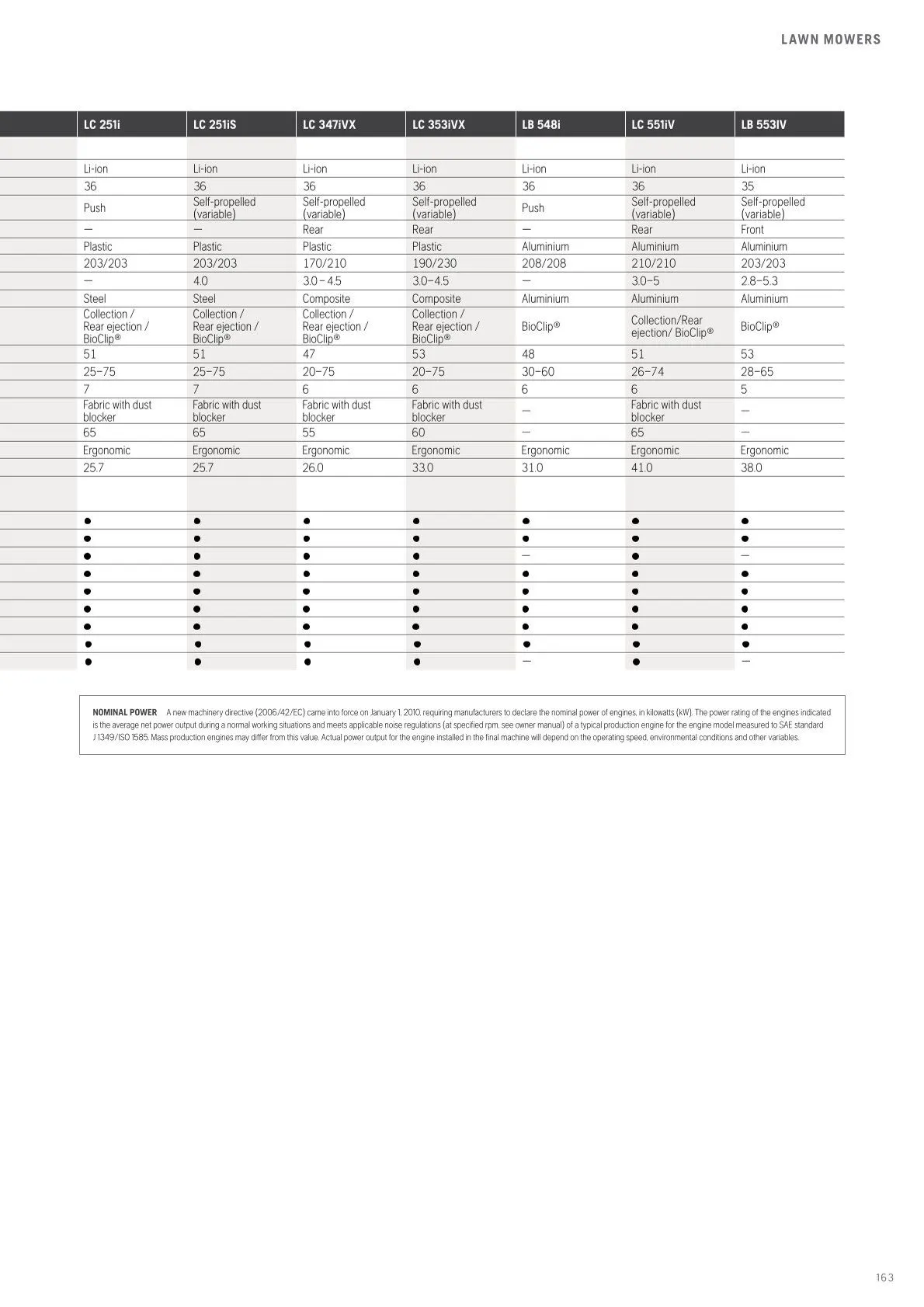 Husqvarna catalogues von 13. Februar bis 28. Februar 2026 - Flugblätt seite 165