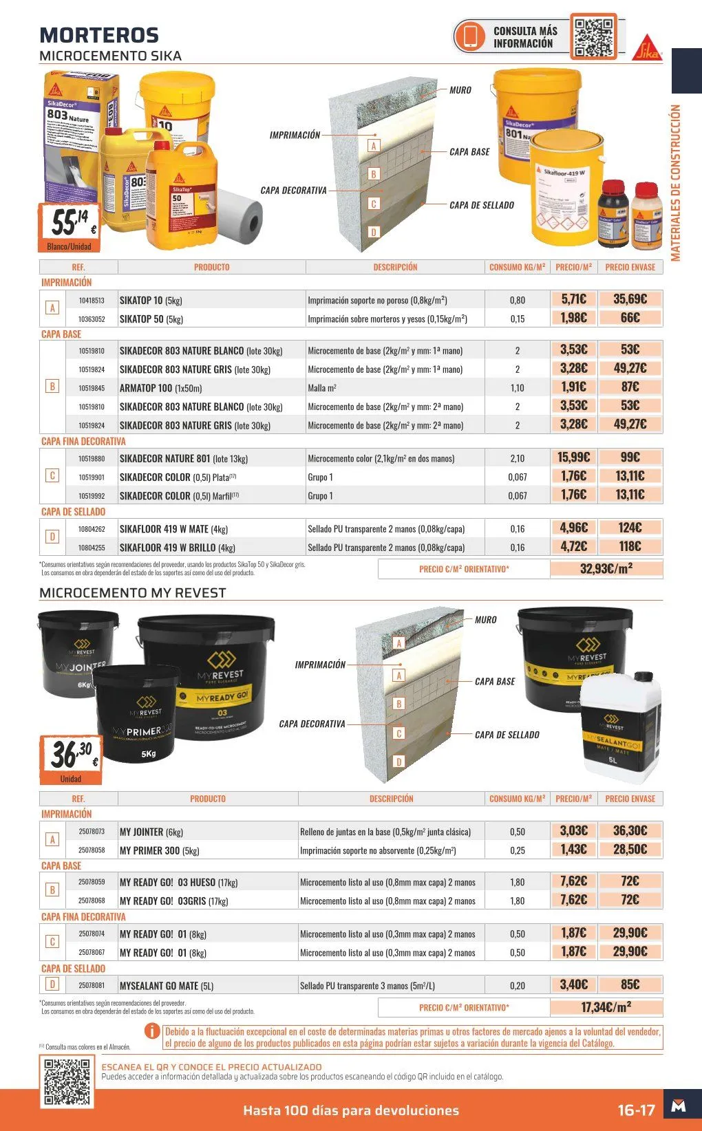 Catálogo de OBRAMAT Ofertas 8 de abril al 20 de abril 2026 - Página 17