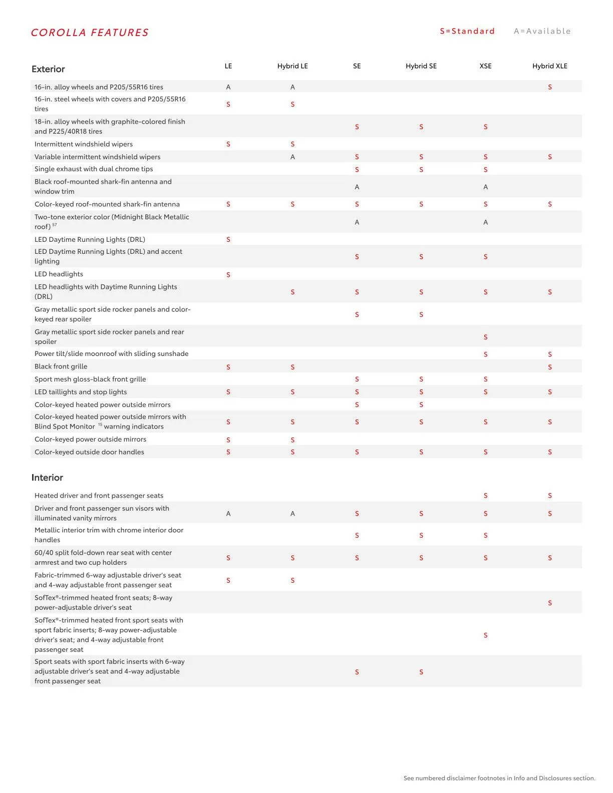 Weekly ad Toyota  from February 23 to March 1 2026 - Page 17