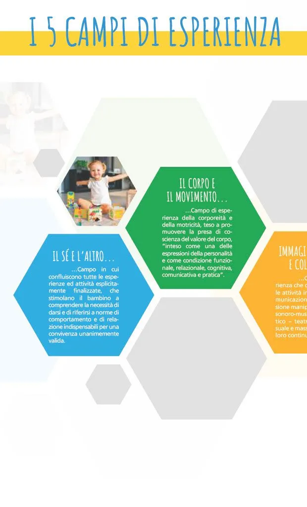 NIDO  E INFANZIA da 1 gennaio a 31 dicembre di 2024 - Pagina del volantino 11