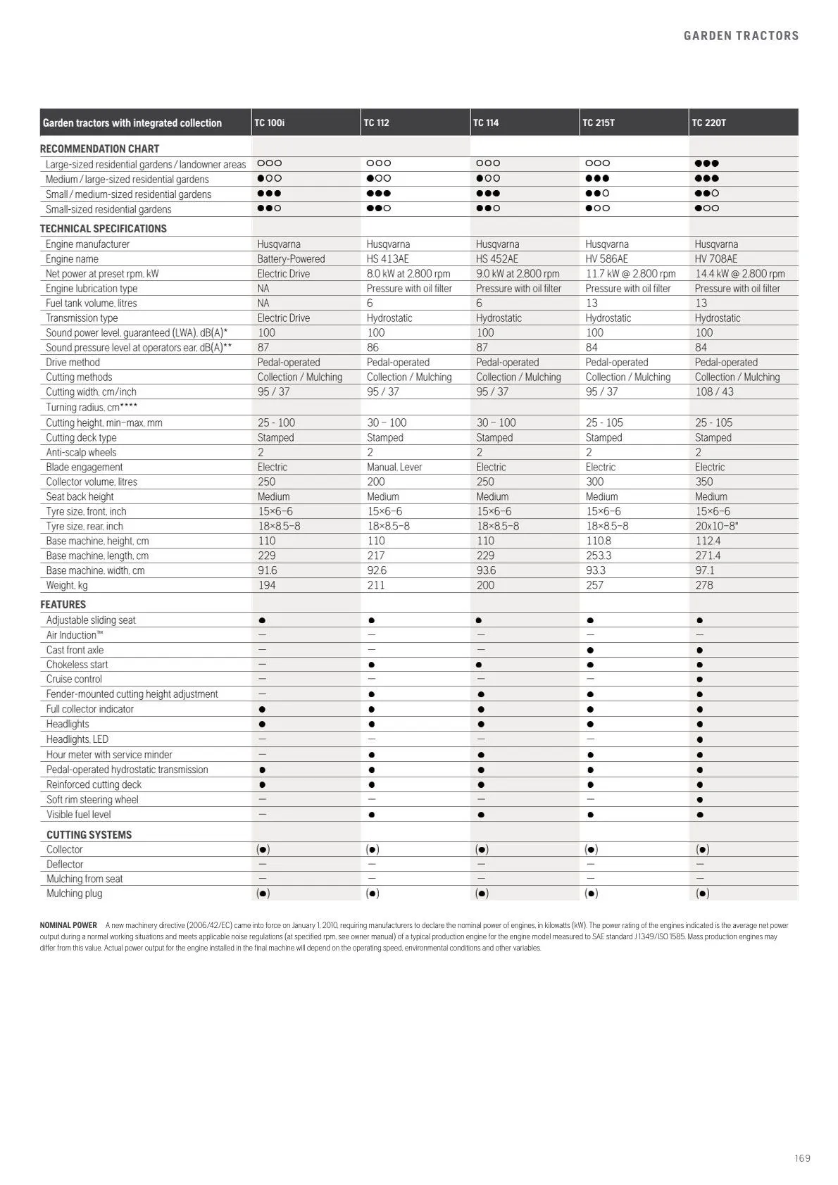 Husqvarna catalogues  von 13. Februar bis 28. Februar 2026 - Flugblätt seite  171