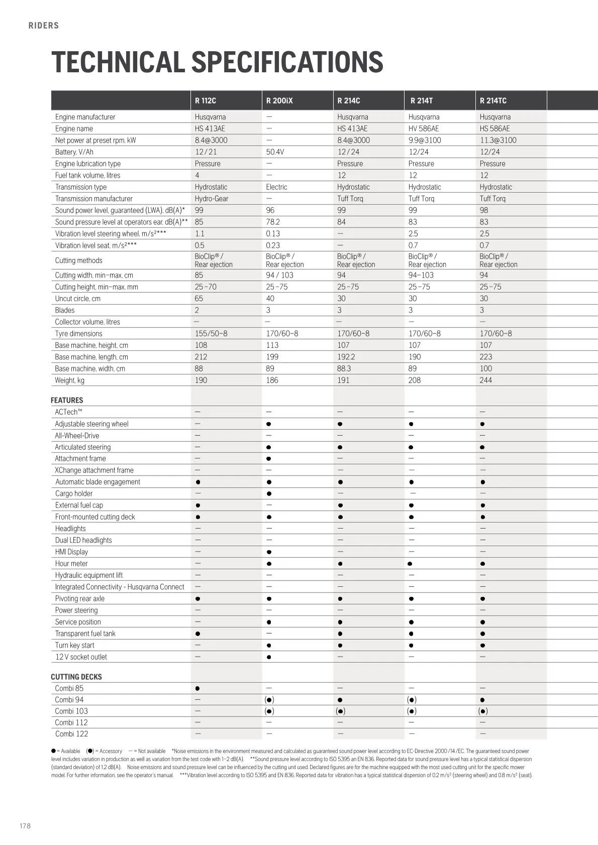 Husqvarna catalogues von 13. Februar bis 28. Februar 2026 - Flugblätt seite 180