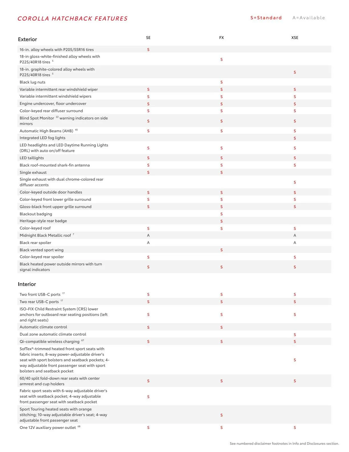 Weekly ad Toyota from February 23 to March 1 2026 - Page 18