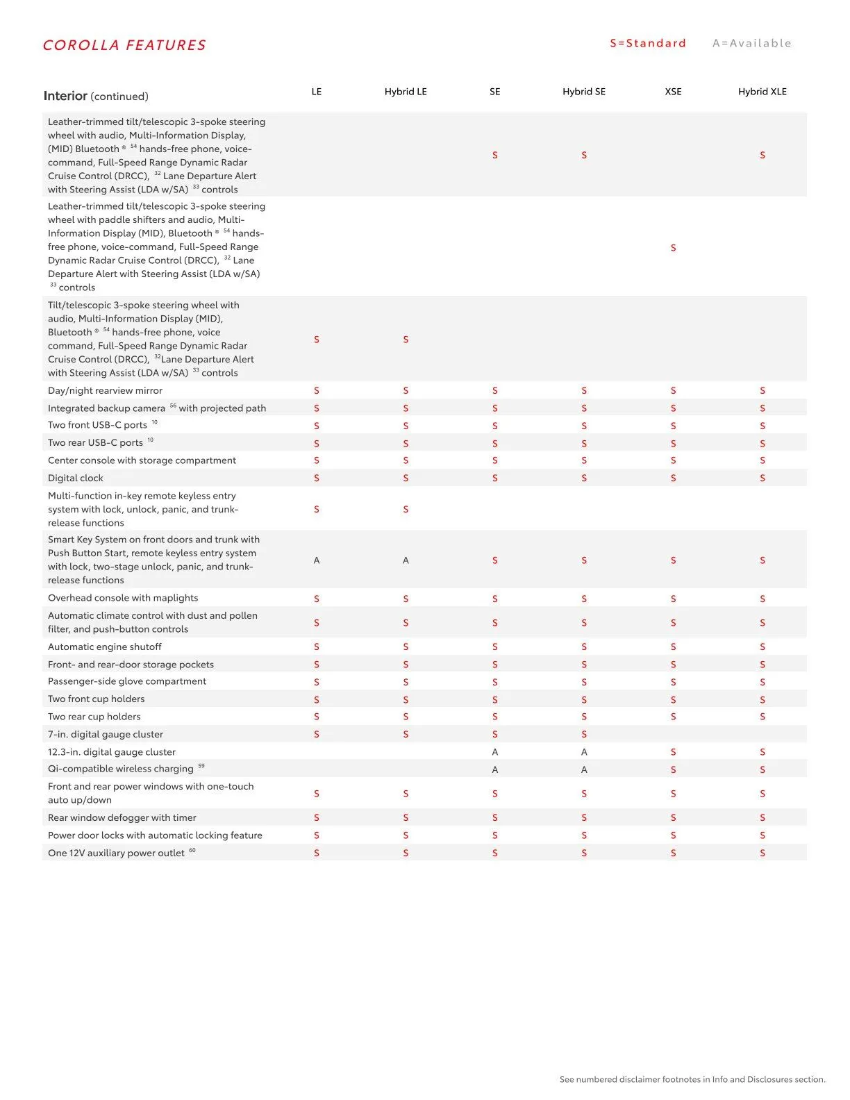 Weekly ad Toyota  from February 23 to March 1 2026 - Page 18