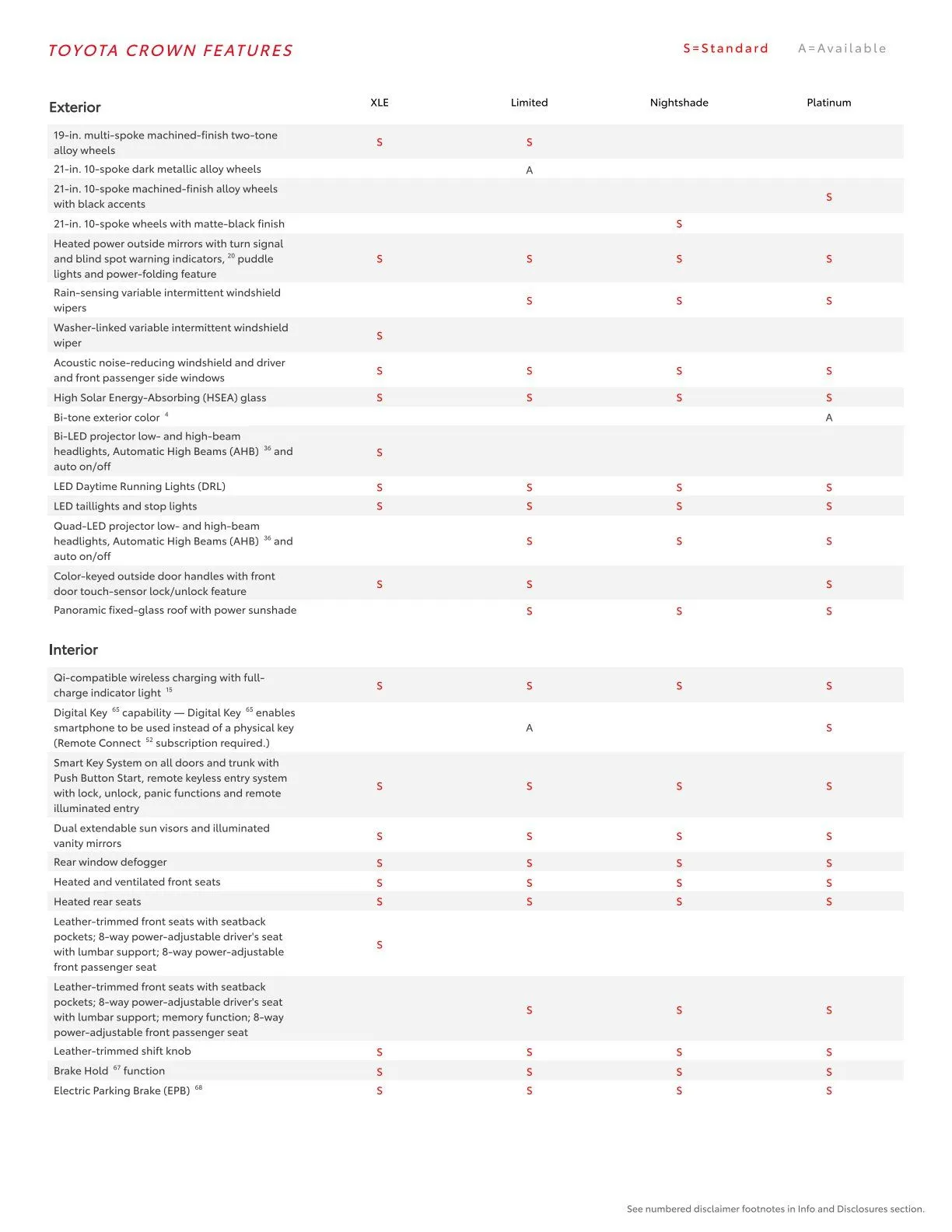 Weekly ad Toyota  from February 23 to March 1 2026 - Page 18