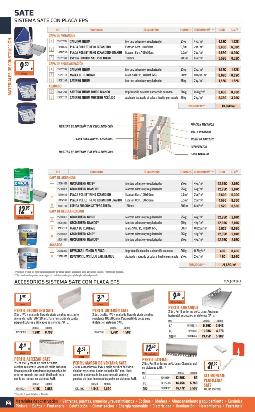 Catálogo de ofertas de OBRAMAT 7 de mayo al 31 de diciembre 2026 - Página 18