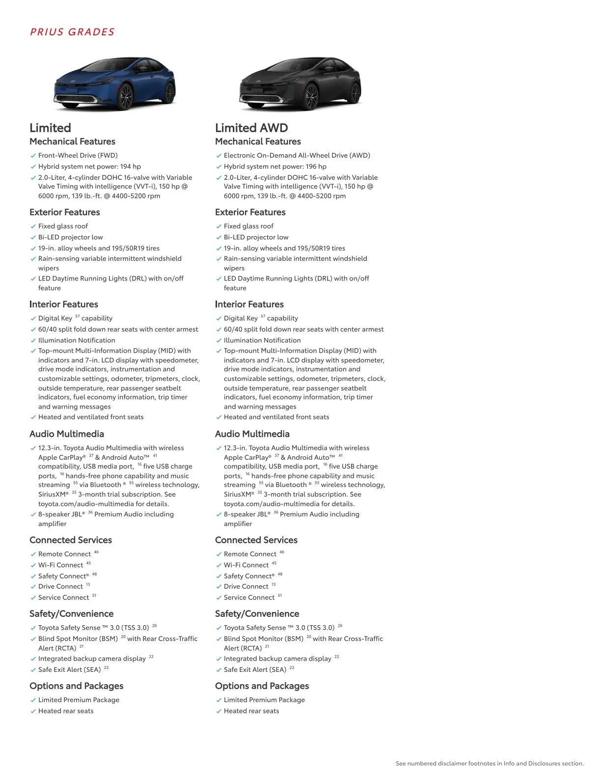 Weekly ad Toyota  from February 23 to March 1 2026 - Page 18