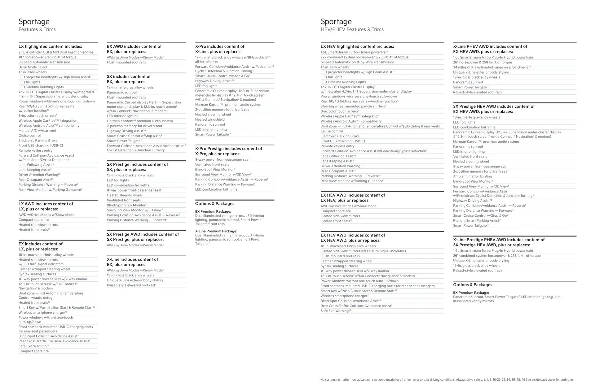 Weekly ad KIA Catalog from January 1 to December 31 2025 - Page 18