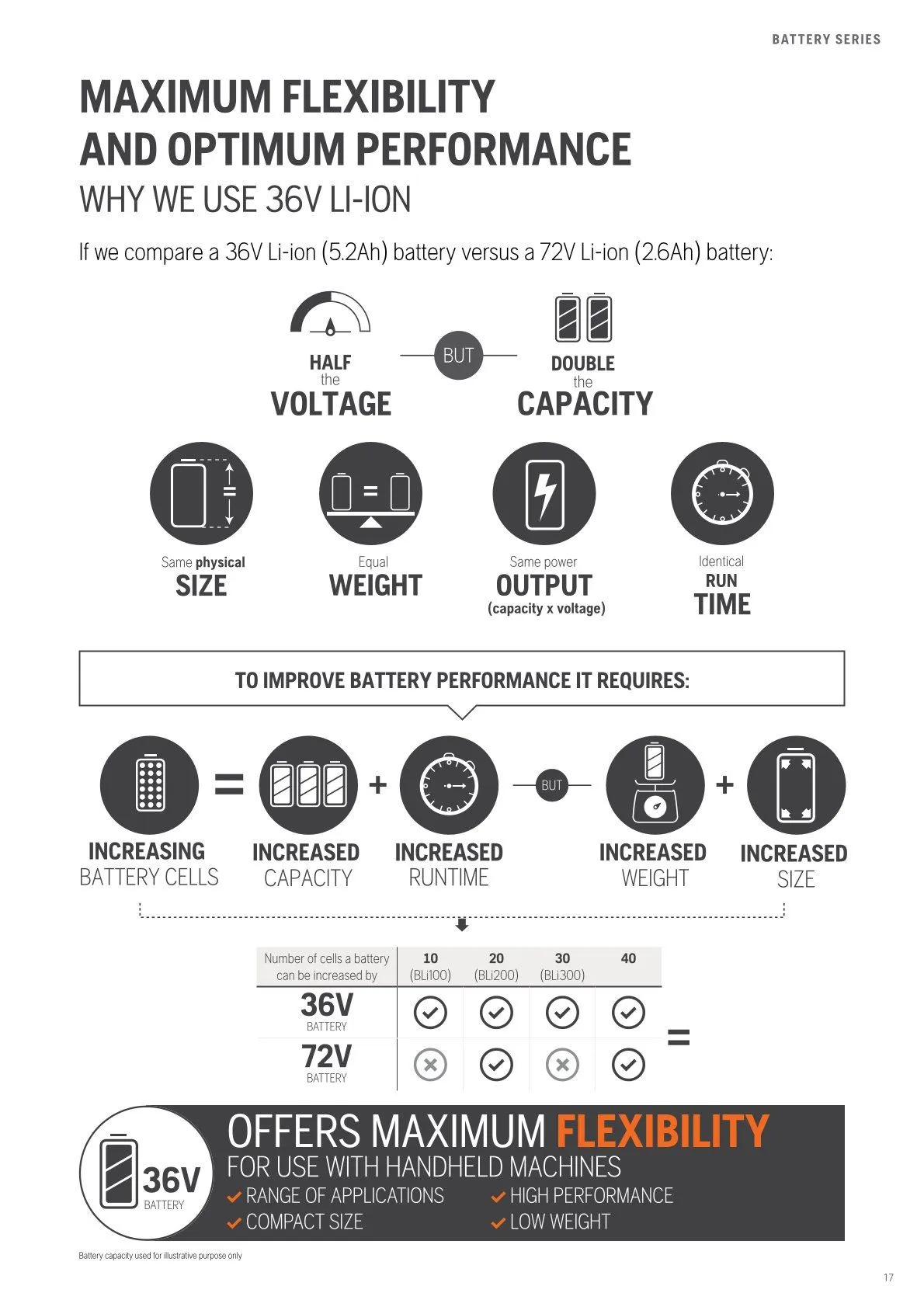 Husqvarna catalogues von 13. Februar bis 28. Februar 2026 - Flugblätt seite 19