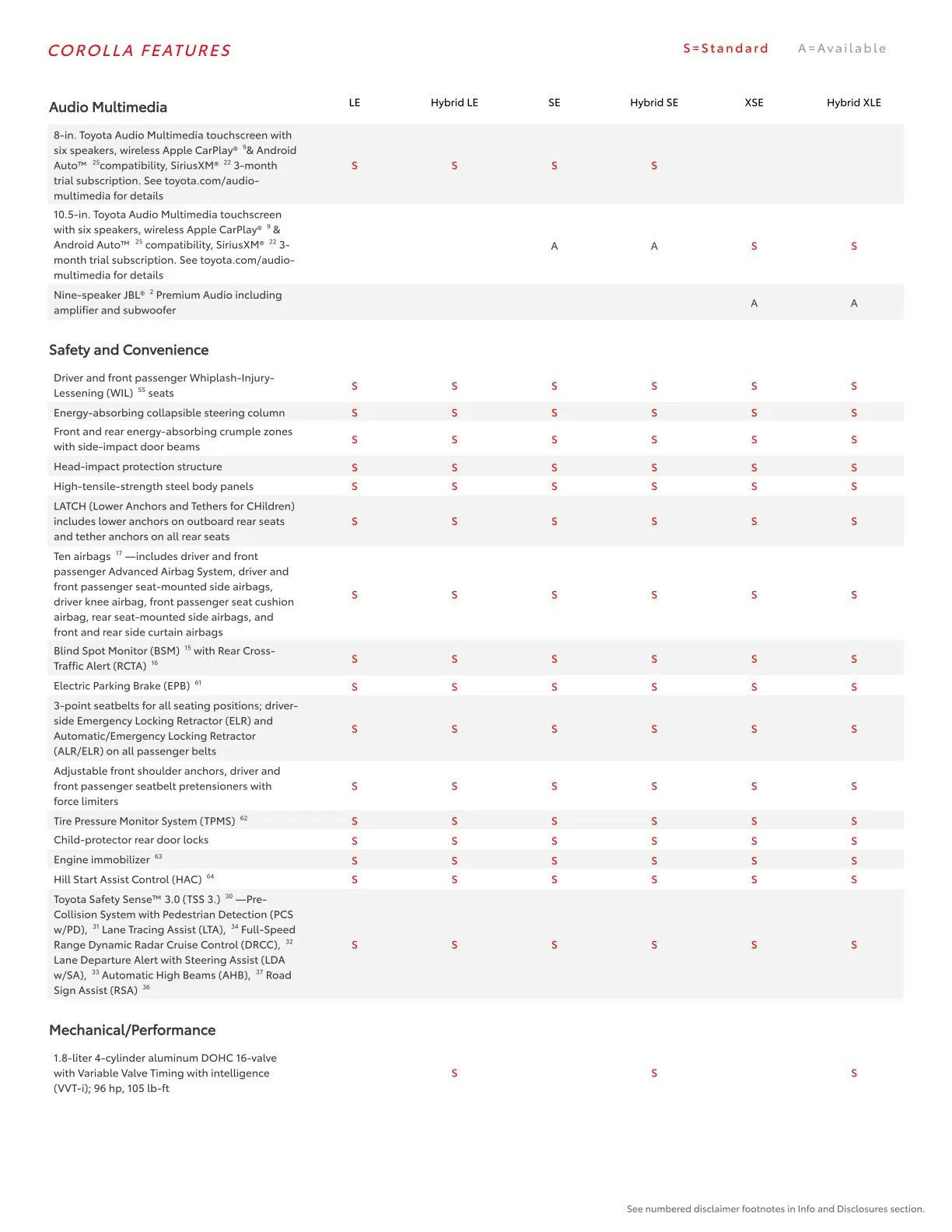 Weekly ad Toyota  from February 23 to March 1 2026 - Page 19