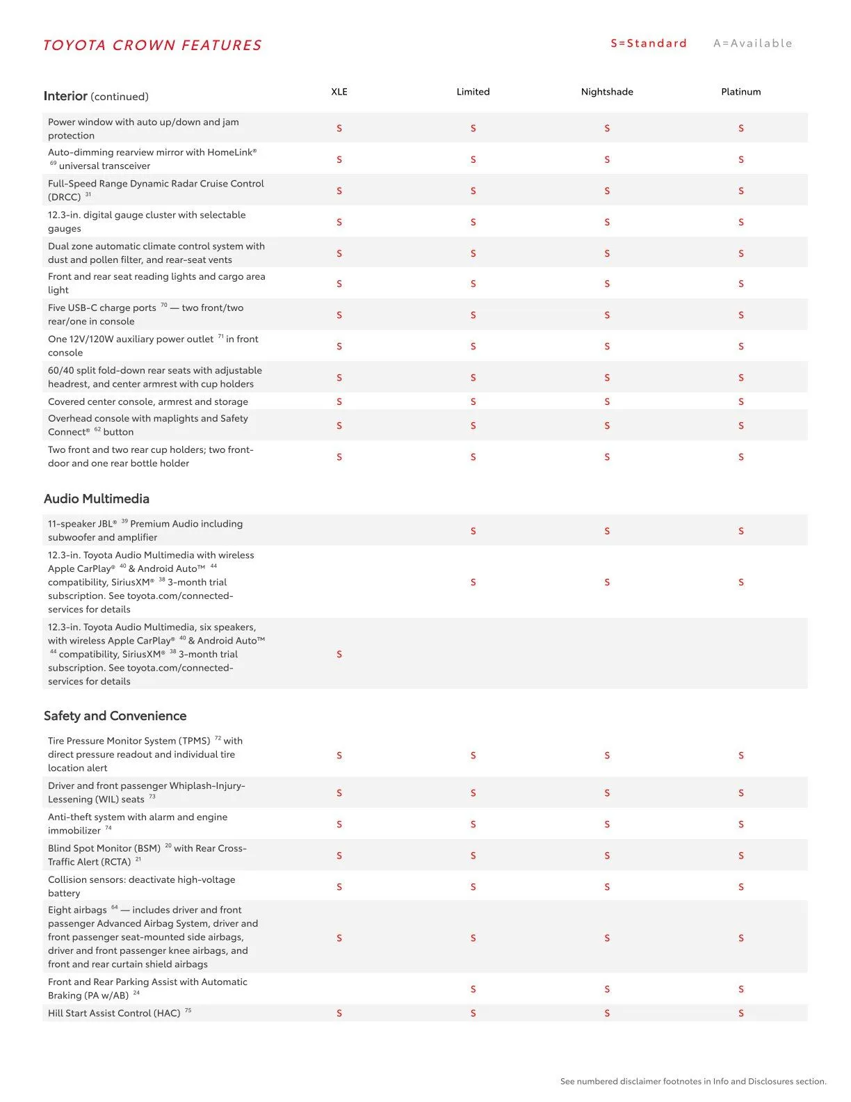 Weekly ad Toyota from February 23 to March 1 2026 - Page 19
