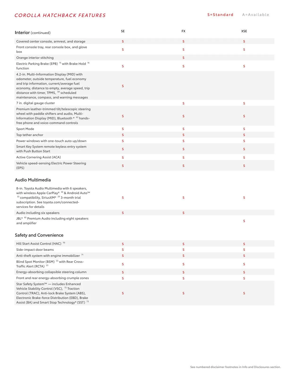 Weekly ad Toyota  from February 23 to March 1 2026 - Page 19