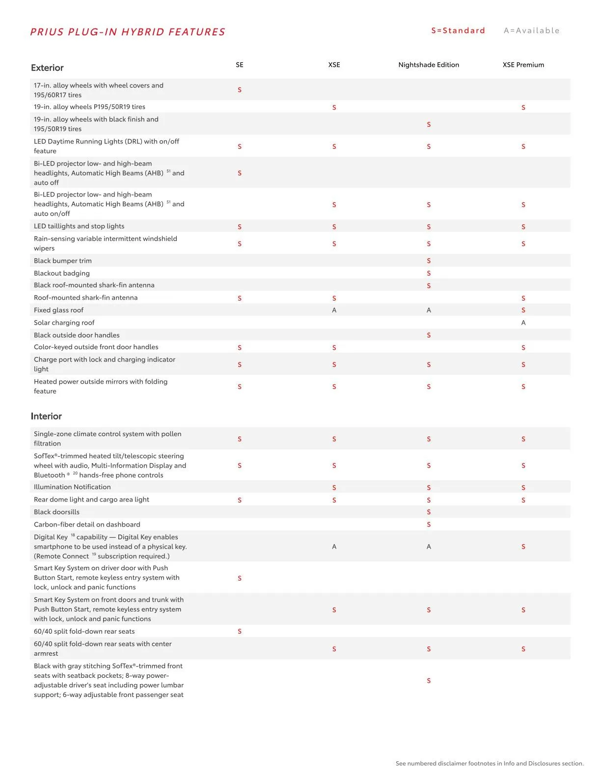 Weekly ad Toyota  from February 23 to March 1 2026 - Page 19