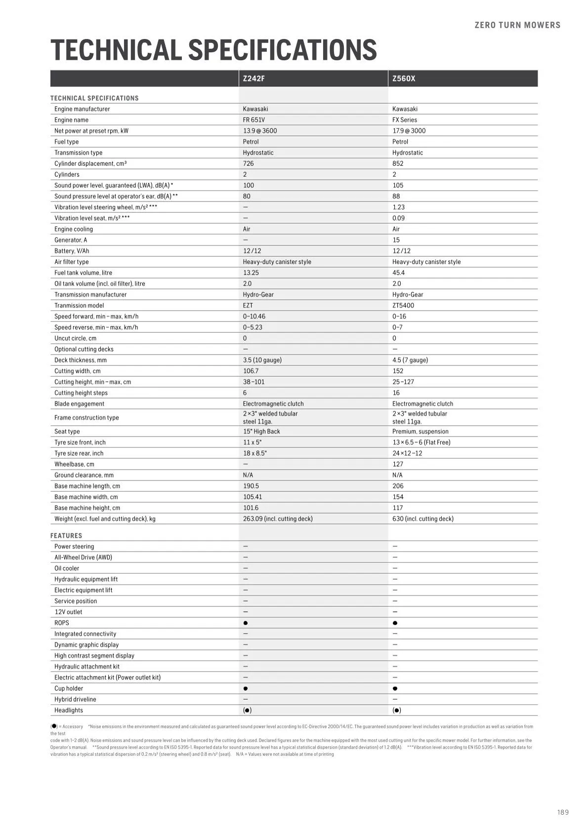 Husqvarna catalogues  von 13. Februar bis 28. Februar 2026 - Flugblätt seite  191