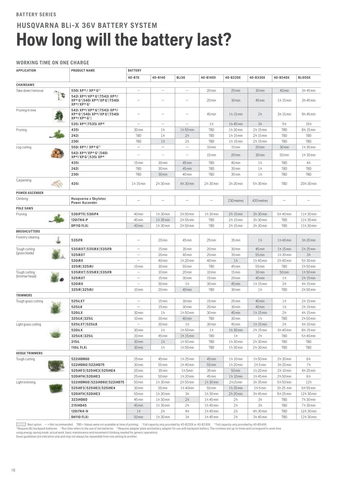 Husqvarna catalogues von 13. Februar bis 28. Februar 2026 - Flugblätt seite 20
