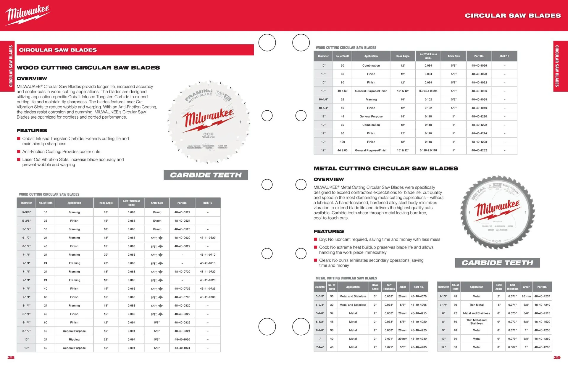 Weekly ad Milwaukee weekly ads from March 27 to December 31 2025 - Page 20