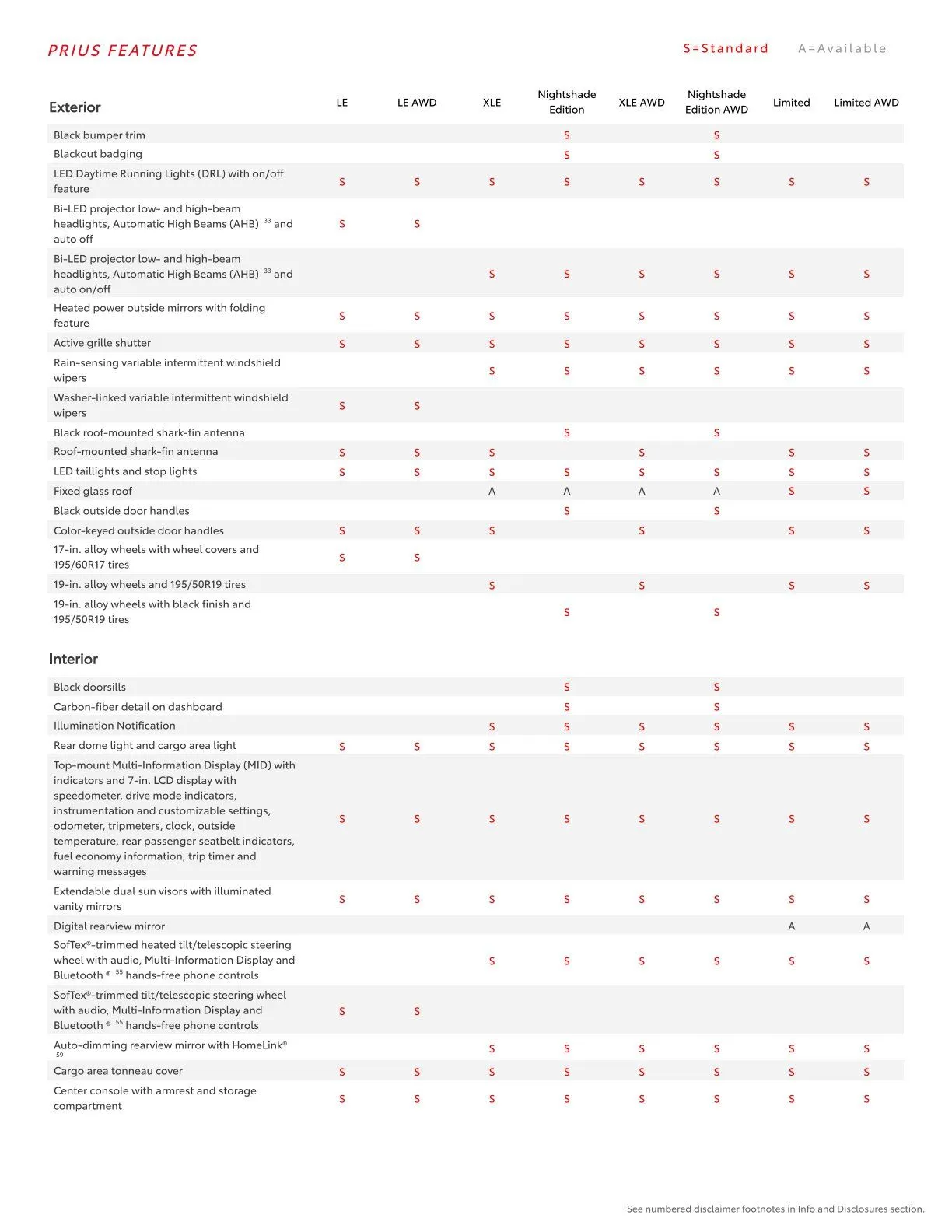 Weekly ad Toyota  from February 23 to March 1 2026 - Page 20