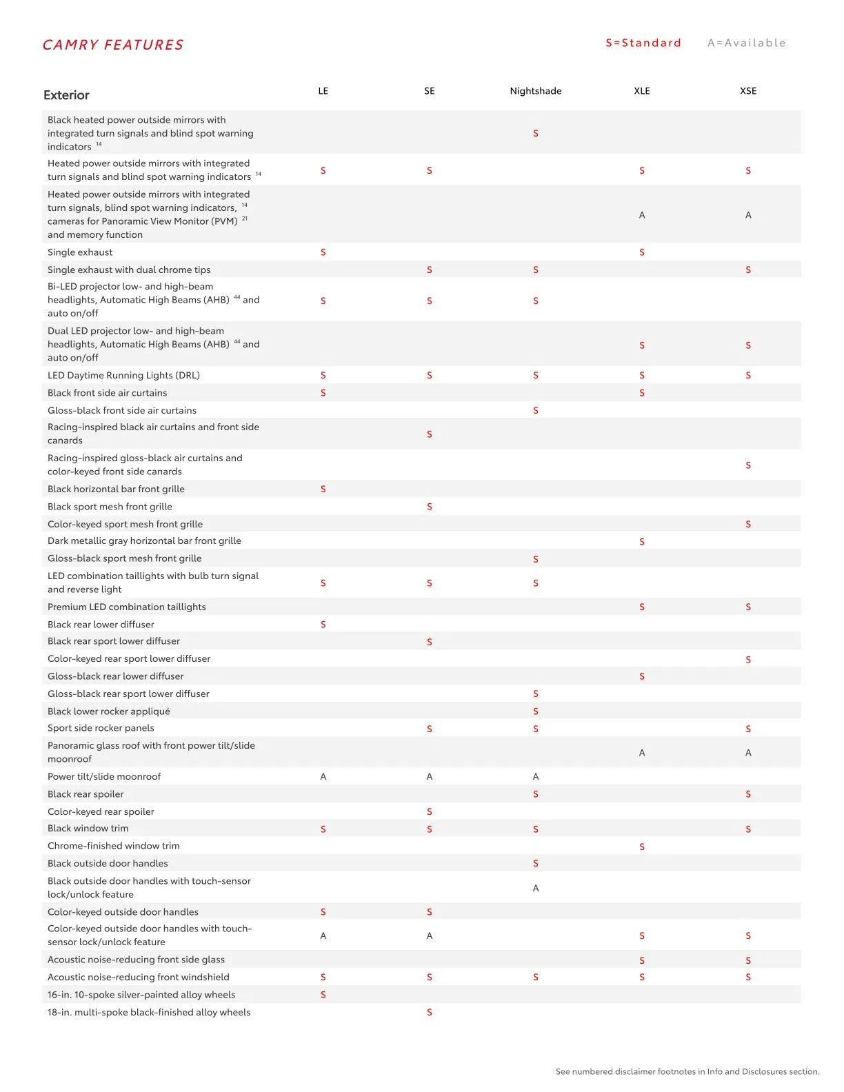 Weekly ad Toyota  from February 23 to March 1 2026 - Page 20