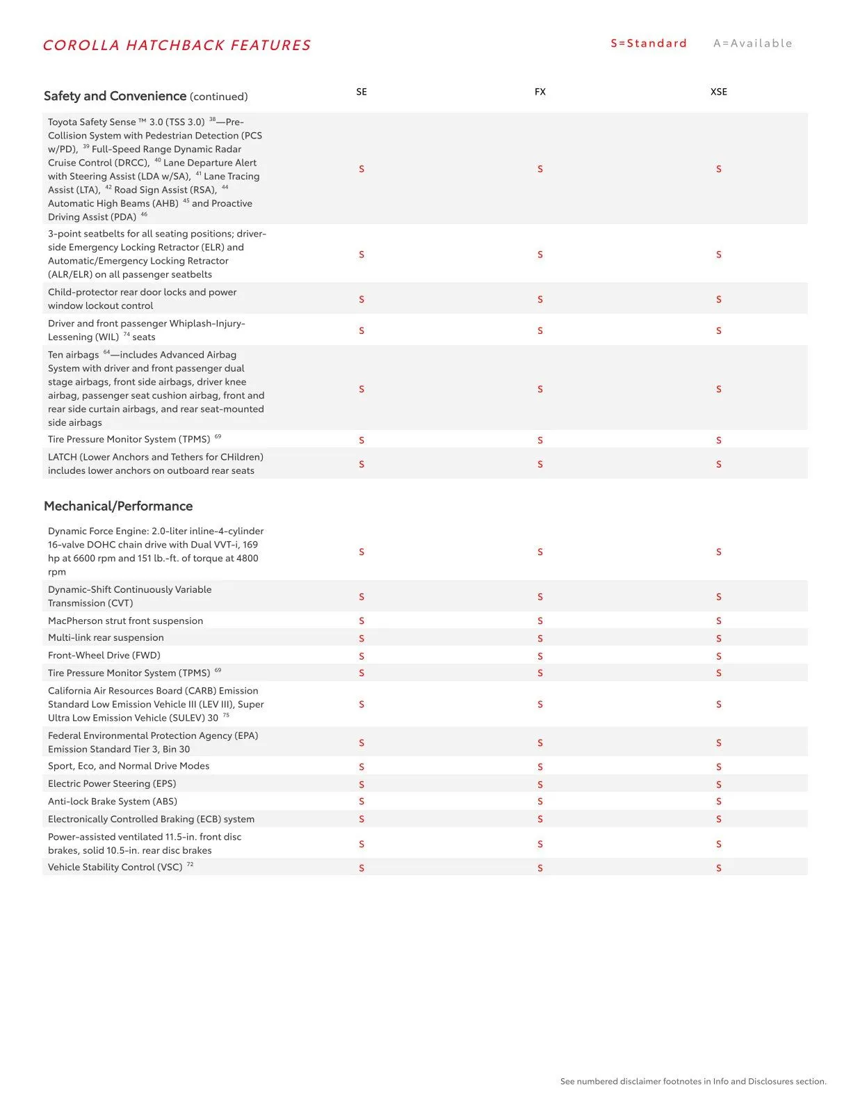Weekly ad Toyota  from February 23 to March 1 2026 - Page 20