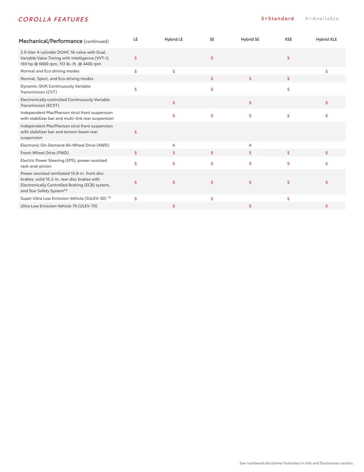 Weekly ad Toyota from February 23 to March 1 2026 - Page 20