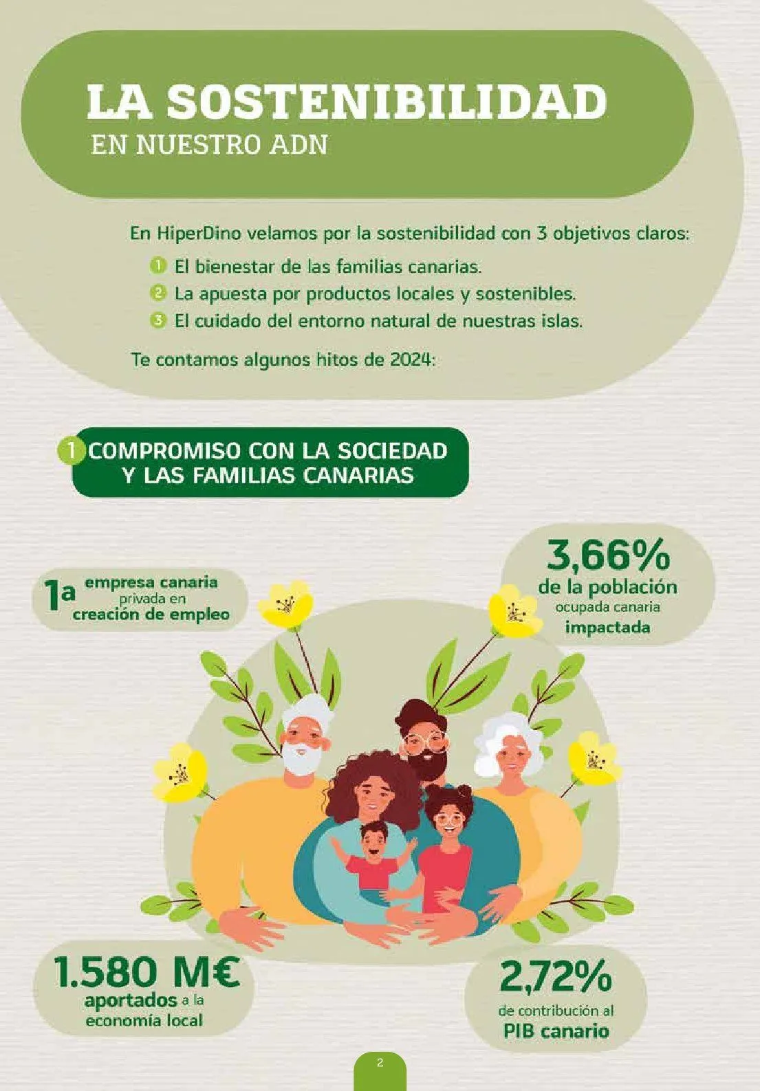 Catálogo de HiperDino Oferas 23 de octubre al 24 de octubre 2025 - Página 2