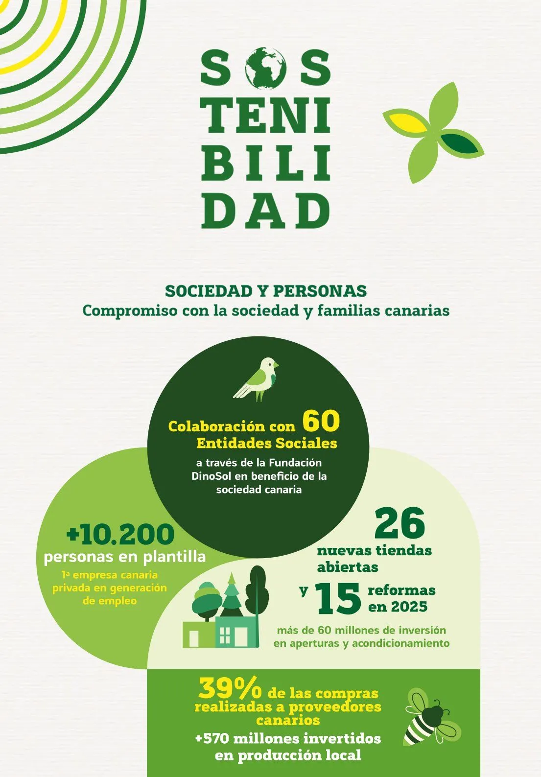 Catálogo de HiperDino Ofertas 26 de mayo al 22 de junio 2026 - Página 2
