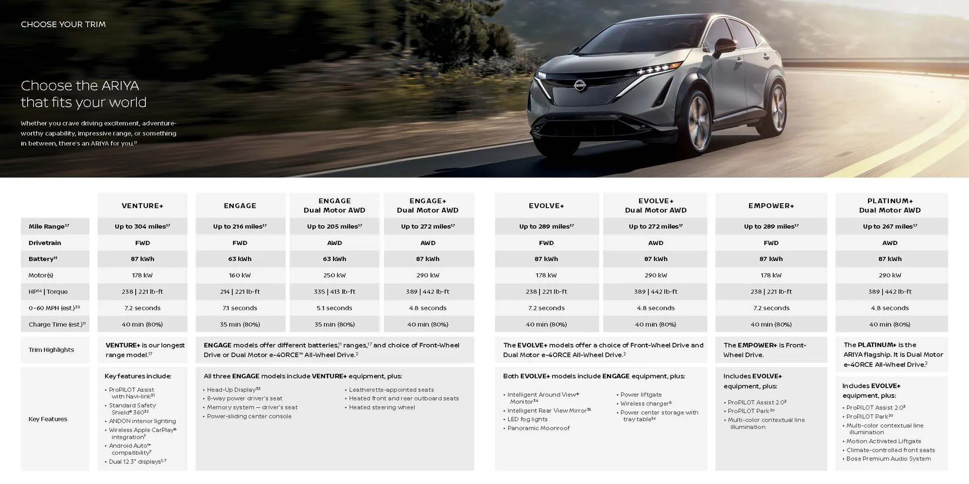 Weekly ad Nissan Ariya from November 22 to March 31 2025 - Page 9